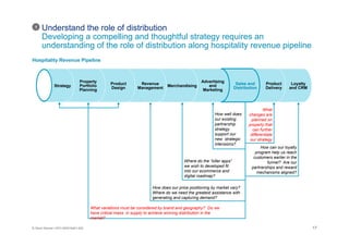 17© Oliver Wyman | NYC-MXD18401-002
Strategy
Revenue
Management Merchandising
Advertising
and
Marketing
Sales and
Distribution
Product
Delivery
Loyalty
and CRM
Product
Design
Property
Portfolio
Planning
How can our loyalty
program help us reach
customers earlier in the
funnel? Are our
partnerships and reward
mechanisms aligned?
What
changes are
planned on
property that
can further
differentiate
our strategy
How well does
our existing
partnership
strategy
support our
new strategic
intensions?
Where do the “killer apps”
we wish to developed fit
into our ecommerce and
digital roadmap?
How does our price positioning by market vary?
Where do we need the greatest assistance with
generating and capturing demand?
What variations must be considered by brand and geography? Do we
have critical mass in supply to achieve winning distribution in the
market?
Understand the role of distribution
Developing a compelling and thoughtful strategy requires an
understanding of the role of distribution along hospitality revenue pipeline
Hospitality Revenue Pipeline
1
 