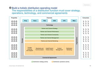 18© Oliver Wyman | NYC-MXD18401-002
Properties
Voice Web OTA MetaGDSProp
ConsumersChannels
Partner and Channel Management
Partner and Channel Monitoring
Trouble-
shooting
and Support
Hotel/Product/
Partner Setup
Content
Management
Standards and
Communication
Partner and Channel Connectivity
Distribution
Marketing
Partner and Channel Performance
Partner and Channel Strategy
Commercial Agreements
Technology
Process
Organization
Distribution strategy activity Distribution operations activity
Build a holistic distribution operating model
The responsibilities of a distribution function must cover strategy,
operations, technology, and commercial agreements
2
Illustrative
 