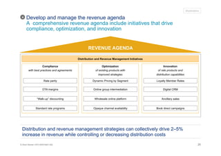 20© Oliver Wyman | NYC-MXD18401-002
Develop and manage the revenue agenda
A comprehensive revenue agenda include initiatives that drive
compliance, optimization, and innovation
REVENUE AGENDA
Compliance
with best practices and agreements
Optimization
of existing products with
improved strategies
Innovation
of rate products and
distribution capabilities
Distribution and Revenue Management Initiatives
“Walk-up” discounting
Dynamic Pricing by Segment
Online group intermediation
Wholesale online platform
Loyalty Member Rates
Digital CRMOTA margins
Ancillary sales
Rate parity
Illustrative
Standard rate programs Opaque channel availability Book direct campaigns
Distribution and revenue management strategies can collectively drive 2–5%
increase in revenue while controlling or decreasing distribution costs
4
 
