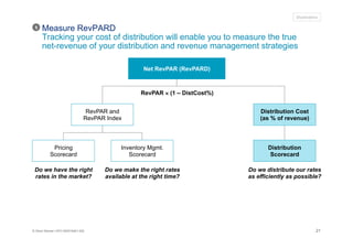 21© Oliver Wyman | NYC-MXD18401-002
Net RevPAR (RevPARD)
Inventory Mgmt.
Scorecard
Pricing
Scorecard
Distribution
Scorecard
Do we have the right
rates in the market?
RevPAR and
RevPAR Index
Distribution Cost
(as % of revenue)
Do we make the right rates
available at the right time?
Do we distribute our rates
as efficiently as possible?
RevPAR × (1 – DistCost%)
Measure RevPARD
Tracking your cost of distribution will enable you to measure the true
net-revenue of your distribution and revenue management strategies
Illustrative
5
 