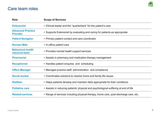 9© Oliver Wyman 9
Care team roles
Role Scope of Services
Extensivist • Clinical leader and the “quarterback” for the patient’s care
Advanced Practice
Provider
• Supports Extensivist by evaluating and caring for patients as appropriate
Patient Navigator • Primary patient contact and care coordinator
Nurses/ MAs • In-office patient care
Behavioral health
resource team
• Provides mental health support services
Pharmacist • Assists in pharmacy and medication therapy management
Receptionist • Handles patient enquires and scheduling
Office Manager • Manages practice staff, administration and compliance
Social worker • Coordinates solutions to resolve home and family life issues
Dietitian • Helps patients develop and maintain diets appropriate for their conditions
Palliative care • Assists in reducing patients’ physical and psychological suffering at end of life
Related services • Range of services including physical therapy, home care, post-discharge care, etc.
 