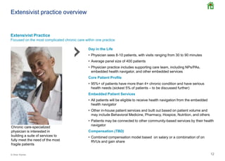 1212© Oliver Wyman
Extensivist practice overview
Chronic care-specialized
physician is interested in
building a suite of services to
fully meet the need of the most
fragile patients
Day in the Life
• Physician sees 8-10 patients, with visits ranging from 30 to 90 minutes
• Average panel size of 400 patients
• Physician practice includes supporting care team, including NPs/PAs,
embedded health navigator, and other embedded services
Core Patient Profile
• 95%+ of patients have more than 4+ chronic condition and have serious
health needs (sickest 5% of patients – to be discussed further)
Embedded Patient Services
• All patients will be eligible to receive health navigation from the embedded
health navigator
• Other in-house patient services and built out based on patient volume and
may include Behavioral Medicine, Pharmacy, Hospice, Nutrition, and others
• Patients may be connected to other community-based services by their health
navigator
Compensation (TBD)
• Combined compensation model based on salary or a combination of on
RVUs and gain share
Extensivist Practice
Focused on the most complicated chronic care within one practice
 