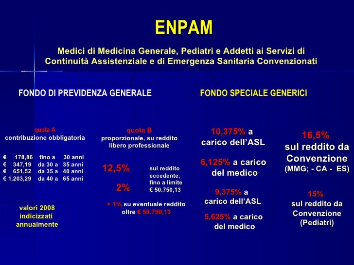 معنى جديد لحاء الشجر الفاكس Calcolo Quota B Enpam 2019 Empoweredbodyworks Com