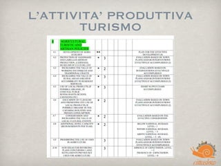L’ATTIVITA’ PRODUTTIVA
TURISMO
 