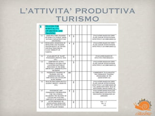 L’ATTIVITA’ PRODUTTIVA
TURISMO
 