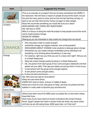 Slide                               Suggested Key Phrases

                •This is an example of a program that can be done somewhere like HERE! In
                the classroom, that will have a impact on people all around the world, not just
                this year but many years to come and we love the fact that they will pay us
                back so we can than lend out the money out again to other people.
                •Does this sound like something you would like to do as a class?
Invitation
                •DISCUSSION/ ARE THERE ANY QUESTIONS?
                •Ok, lets have a VOTE
                •Who is in favour of doing the instill life project to help people around the world
                and to create positive change
                •SHOW OF HANDS?
                •Seeing as you are interested to help create this change than we should
                officially long does it So first create change? very much for going forward
                • How go forward. take to of all thank you
                (Applause!) change can happen instantly, how is that possible?
                • sometimes
                •   DISCUSSION ABOUT CHANGE-invite students to dialouge about change
                •   Sometimes you can create change immediately just by deciding to do
                    something, or by thinking about something in a new way.
Change          • For instance, right now you think you are in a class room right?, NO you are
                    in a Greek Restaurant
                • Okay lets create change quickly by being in a Greek Restaurant.
                • Ok, one person from each group of four come and get a tablecloth and then
                    please set your table. Then get your plates out and put them in front of you.
                • A new person from the group come and get napkins.
                • A new person come and get cutlery.
                • Come and get some flowers
                •Ok, Who here SET UP THEIR before?
                • STUDENTShas had an olive TABLES
                •Okay let’s eat some Olives,
                •HAND OUT bowl of olives and put in middle of desks
                •olives are a kind of a fruit, they grow on trees, and they are picked and then
                soaked in a salty water to become juicy and flavourful.
Eating Olives

                •Olives have been around for 6000 years so people like us have been eating
                these little fruits,
                •How many of you have heard of ancient civilizations like ancient Greece,
                Rome, Egypt? people who lived in ancient times ate these very same olives,
                and here we are still eating these, 6000 years later, isn’t that cool?
 