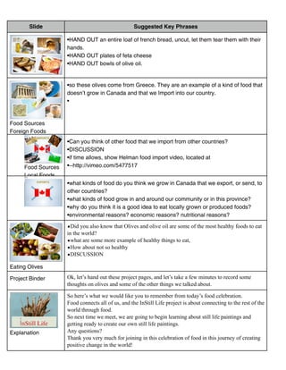 Slide                                       Suggested Key Phrases

                    •HAND OUT an entire loaf of french bread, uncut, let them tear them with their
                    hands.
                    •HAND OUT plates of feta cheese
                    •HAND OUT bowls of olive oil.


                    •so these olives come from Greece. They are an example of a kind of food that
                    doesn’t grow in Canada and that we Import into our country.
                    •



Food Sources
Foreign Foods
                    •Can you think of other food that we import from other countries?
                    •DISCUSSION
                    •if time allows, show Helman food import video, located at
     Food Sources   •--http://vimeo.com/5477517
     Local Foods
                    •what kinds of food do you think we grow in Canada that we export, or send, to
                    other countries?
                    •what kinds of food grow in and around our community or in this province?
                    •why do you think it is a good idea to eat locally grown or produced foods?
                    •environmental reasons? economic reasons? nutritional reasons?
                    •DISCUSSION
                    •Did you also know that Olives and olive oil are some of the most healthy foods to eat
                    in the world?
                    •what are some more example of healthy things to eat,
                    •How about not so healthy
                    •DISCUSSION

Eating Olives

Project Binder      Ok, let’s hand out these project pages, and let’s take a few minutes to record some
                    thoughts on olives and some of the other things we talked about.

                    So here’s what we would like you to remember from today’s food celebration.
                    Food connects all of us, and the InStill Life project is about connecting to the rest of the
                    world through food.
                    So next time we meet, we are going to begin learning about still life paintings and
                    getting ready to create our own still life paintings.
Explanation         Any questions?
                    Thank you very much for joining in this celebration of food in this journey of creating
                    positive change in the world!
 