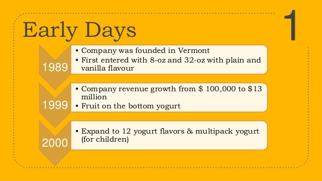 Natureview farm yogurt image