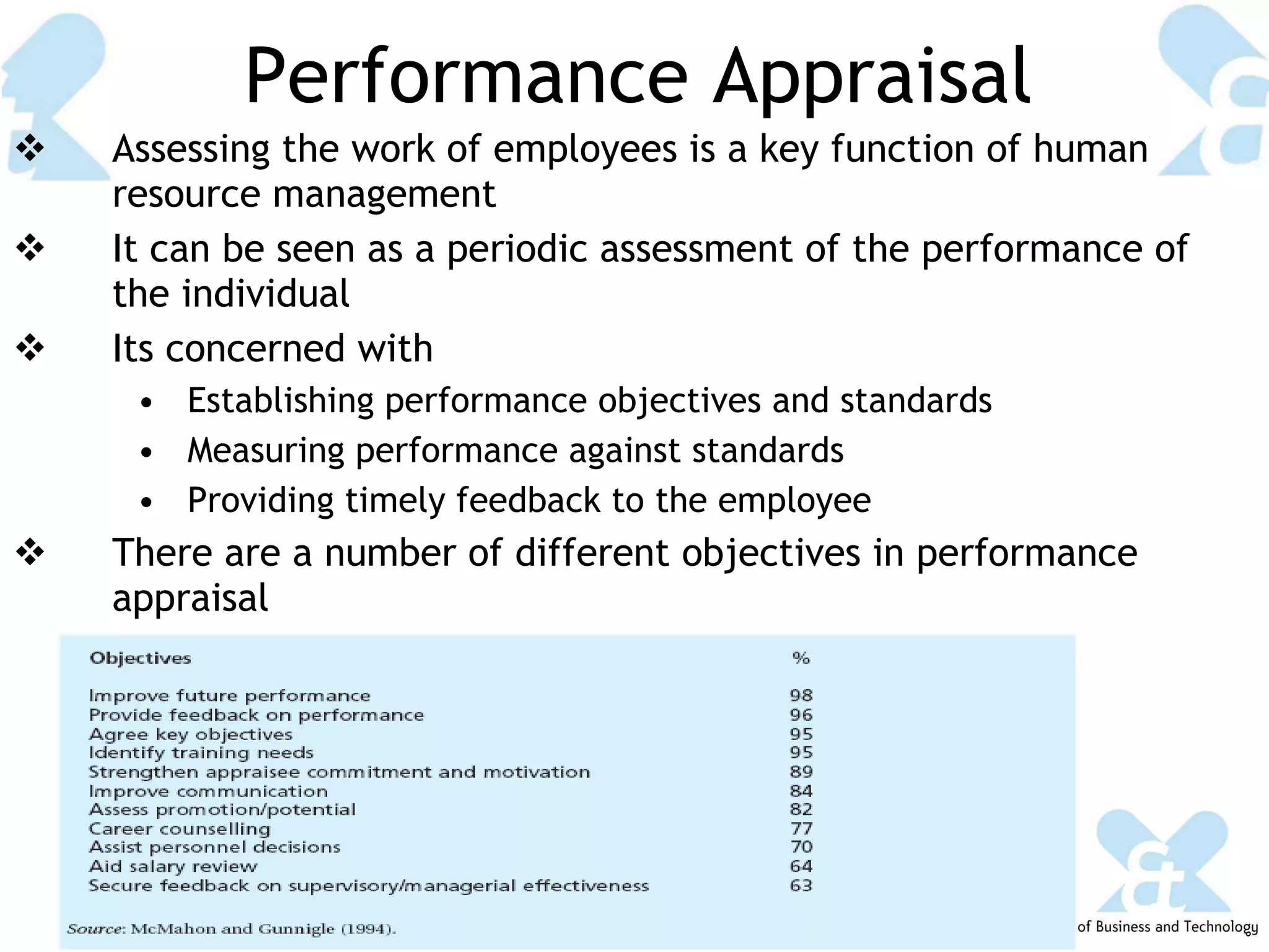 Performance Appraisal Assessing the work of employees is a key function of human resource management It can be seen as a periodic assessment of the performance of the individual Its concerned with Establishing performance objectives and standards Measuring performance against standards Providing timely feedback to the employee There are a number of different objectives in performance appraisal 
