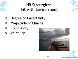 HR Strategies:  Fit with Environment Degree of Uncertainty Magnitude of Change Complexity Volatility 1- 