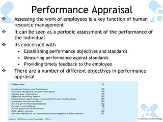 Performance Appraisal Assessing the work of employees is a key function of human resource management It can be seen as a periodic assessment of the performance of the individual Its concerned with Establishing performance objectives and standards Measuring performance against standards Providing timely feedback to the employee There are a number of different objectives in performance appraisal 