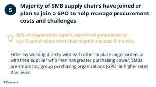 The 2023 Supply Chain Crystal Ball: Challenges and Solutions