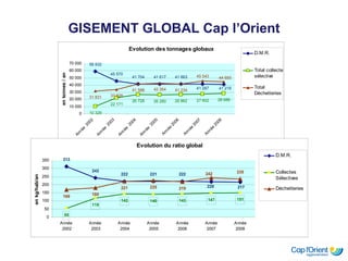 GISEMENT GLOBAL Cap l’Orient 