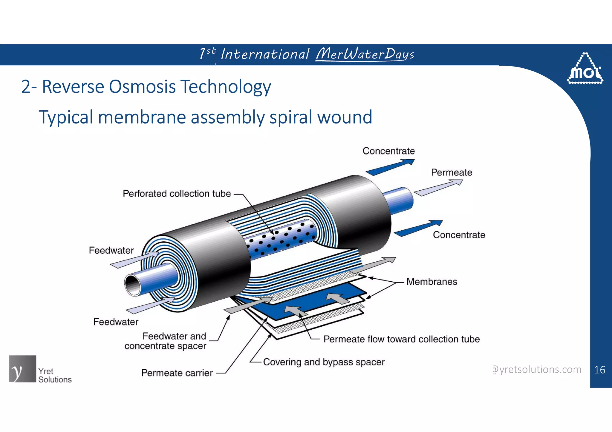 2- Reverse Osmosis Technology
16
Typical membrane assembly spiral wound
contact@yretsolutions.comOlivier AMIOT
 
