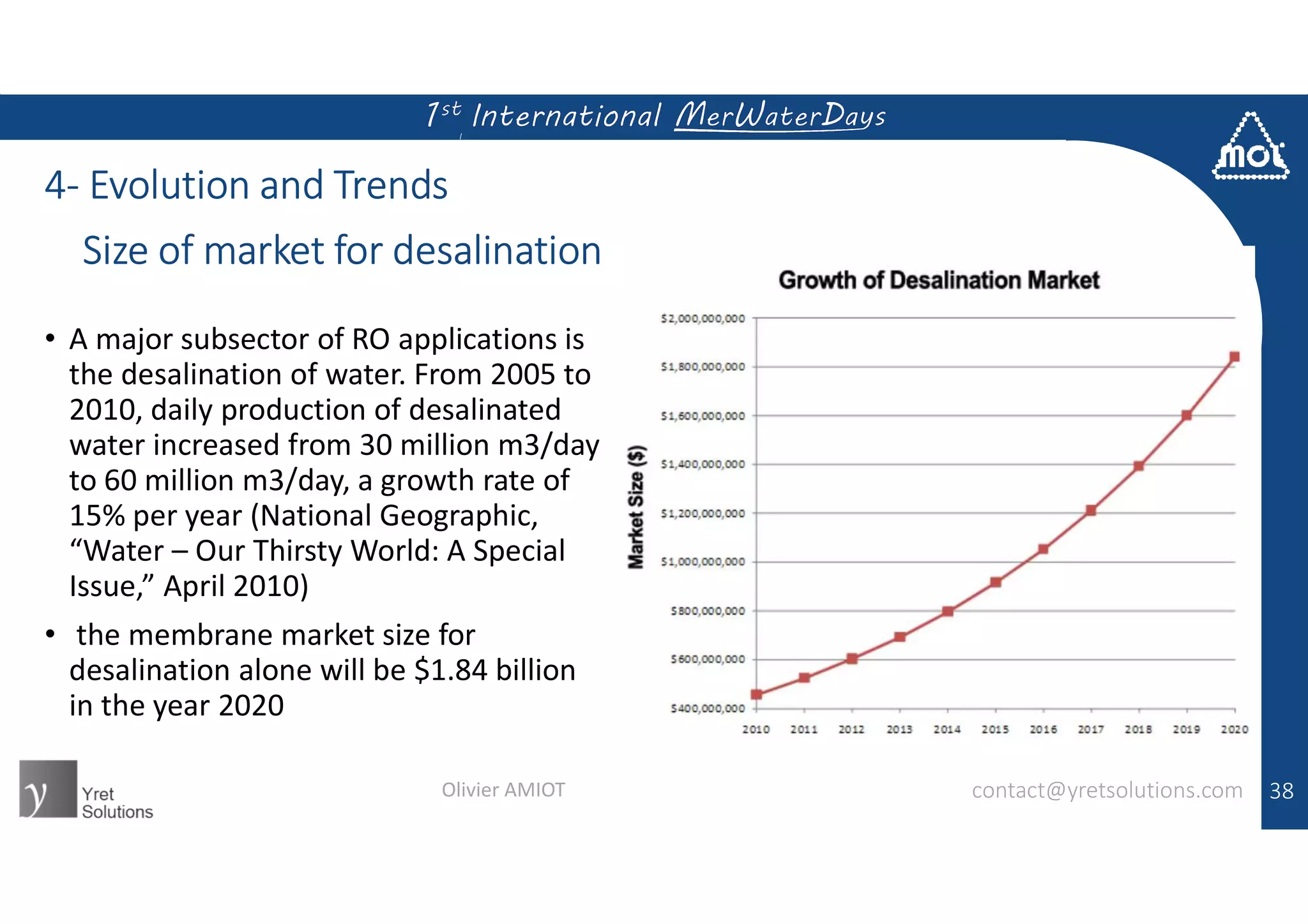 4- Evolution and Trends
• A major subsector of RO applications is
the desalination of water. From 2005 to
2010, daily production of desalinated
water increased from 30 million m3/day
to 60 million m3/day, a growth rate of
15% per year (National Geographic,
“Water – Our Thirsty World: A Special
Issue,” April 2010)
• the membrane market size for
desalination alone will be $1.84 billion
in the year 2020
38
Size of market for desalination
contact@yretsolutions.comOlivier AMIOT
 