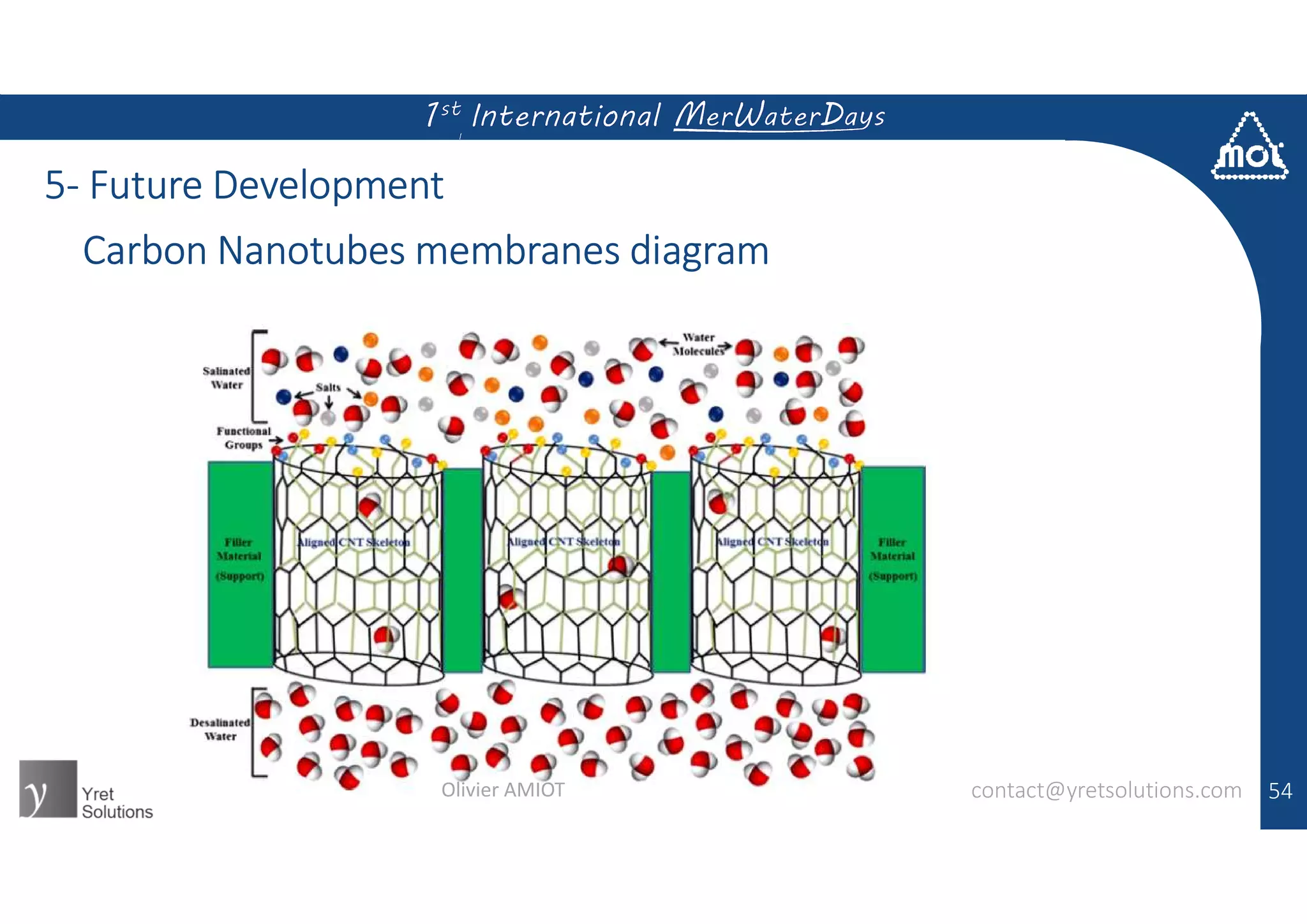 5- Future Development
54
Carbon Nanotubes membranes diagram
contact@yretsolutions.comOlivier AMIOT
 