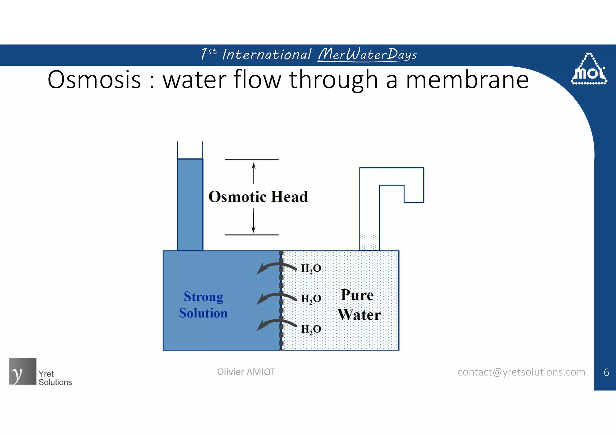 Osmosis : water flow through a membrane
contact@yretsolutions.comOlivier AMIOT 6
 