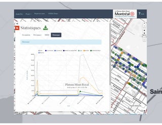 AutoTri, une application automatisant l’analyse du stationnement de l’arrondissement Plateau-Mont-Royal de la Ville de Mon...