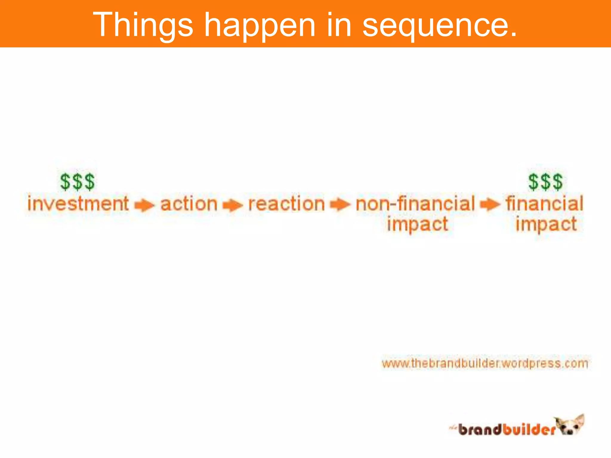 Things happen in sequence.