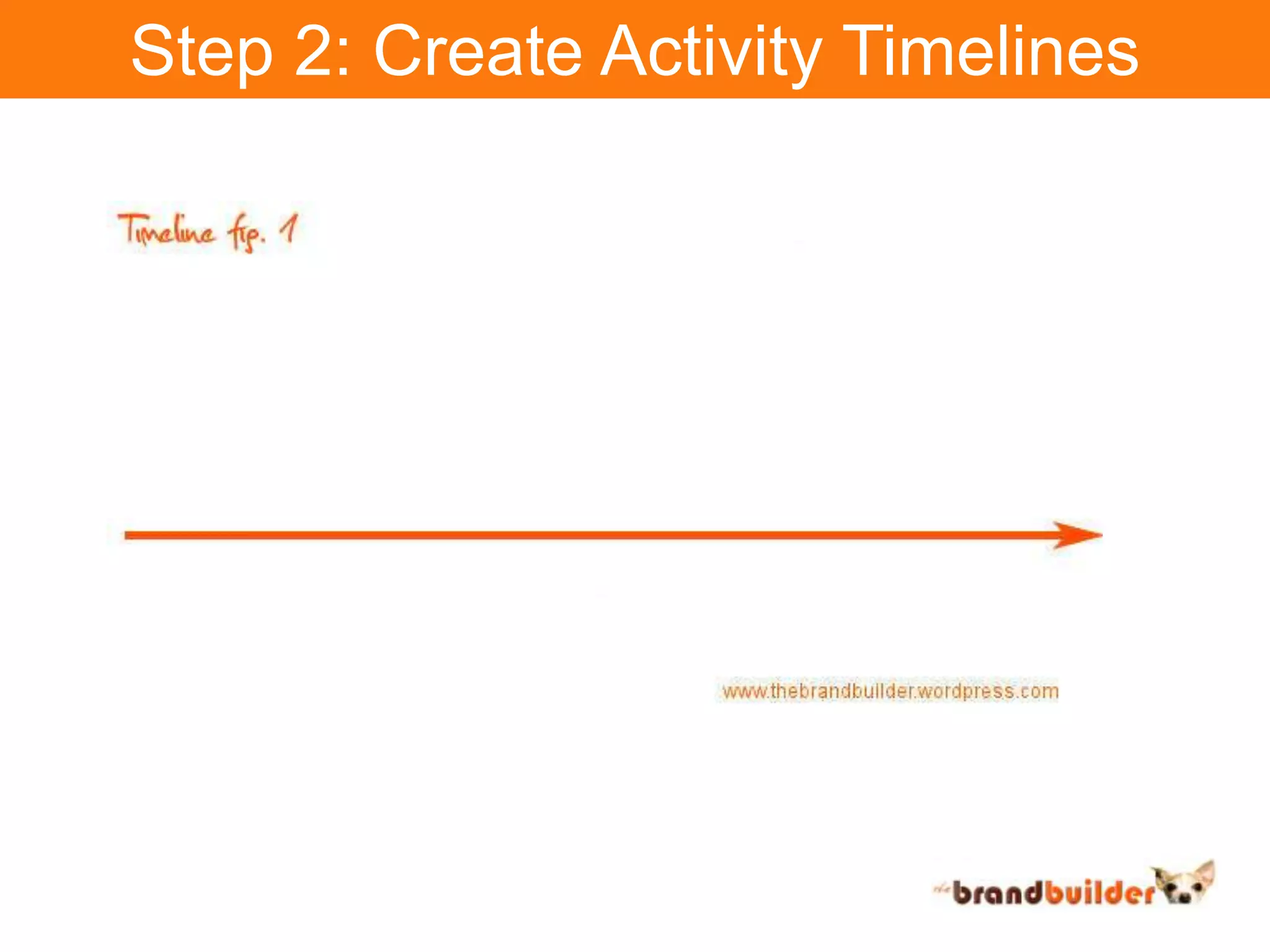 Step 2: Create Activity Timelines