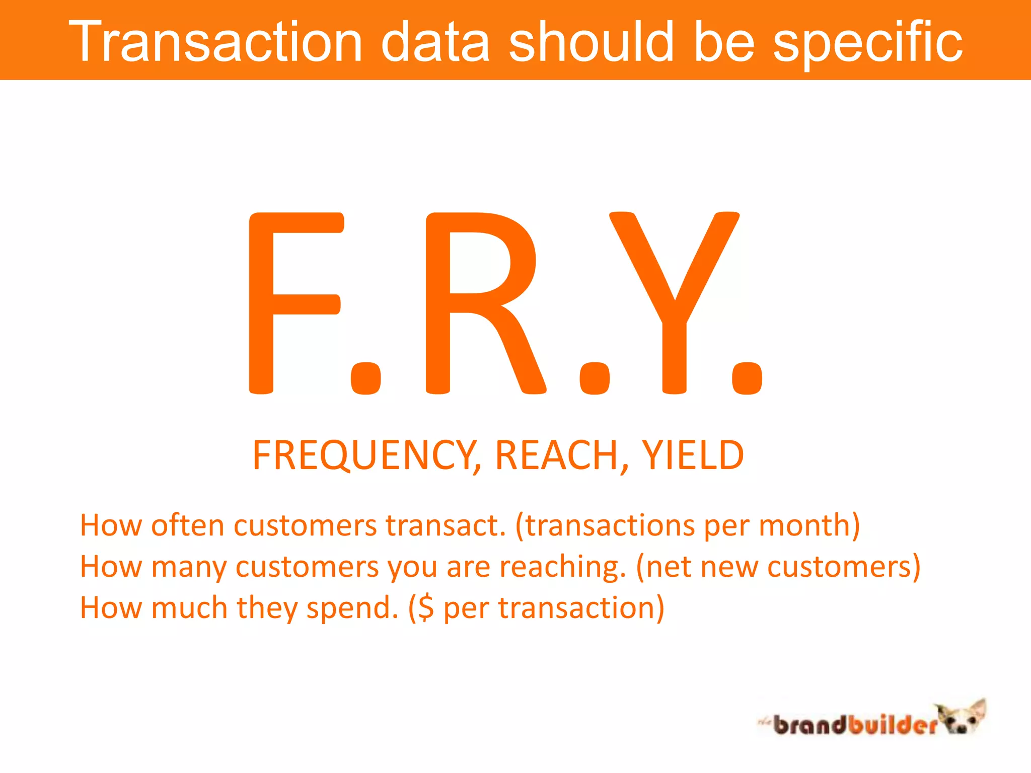 Transaction data should be specificF.R.Y.FREQUENCY, REACH, YIELDHow often customers transact. (transactions per month)How many customers you are reaching. (net new customers)How much they spend. ($ per transaction)