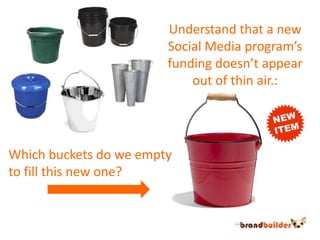 Understand that a new,[object Object],Social Media program’s,[object Object],funding doesn’t appear,[object Object],out of thin air.:,[object Object],Which buckets do we empty,[object Object],to fill this new one?,[object Object]