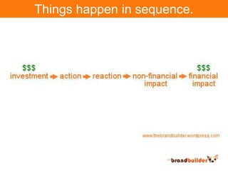 Things happen in sequence.<br />