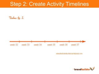 Step 2: Create Activity Timelines<br />