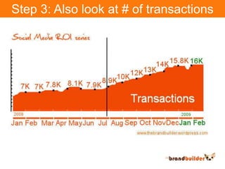 Step 3: Also look at # of transactions<br />