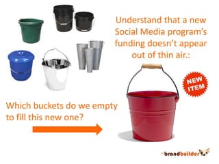 Understand that a newSocial Media program’sfunding doesn’t appearout of thin air.:Which buckets do we emptyto fill this new one?