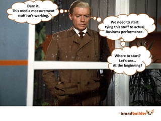 Darn it.This media measurementstuff isn’t working.We need to starttying this stuff to actualBusiness performance.Where to start?Let’s see…At the beginning?