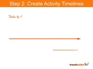 Step 2: Create Activity Timelines