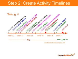 Step 2: Create Activity Timelines