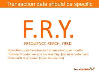 Transaction data should be specificF.R.Y.FREQUENCY, REACH, YIELDHow often customers transact. (transactions per month)How many customers you are reaching. (net new customers)How much they spend. ($ per transaction)