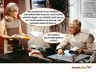 We overlaid all of our timelinesand noticed that since our social mediaactivities began, our website visits are up,our social mentions are also up, andeveryone seems to love us. So is there a discernable patternin this?