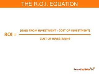 THE R.O.I. EQUATION(GAIN FROM INVESTMENT - COST OF INVESTMENT)ROI =COST OF INVESTMENT
