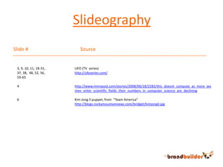 SlideographySlide #			Source3, 9, 10, 11, 18-31, 37, 38,  48, 52, 56,59-6546UFO (TV  series) http://ufoseries.com/http://www.minnpost.com/stories/2008/06/18/2282/this_doesnt_compute_as_more_women_enter_scientific_fields_their_numbers_in_computer_science_are_decliningKim Jong Il puppet, from  “Team America”http://blogs.rockymountainnews.com/bridget/kimjongil.jpg