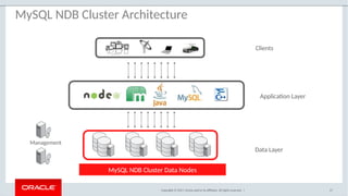 MySQL InnoDB Cluster - A complete High Availability solution for MySQL ...