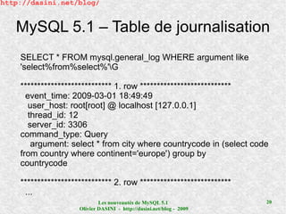 http://dasini.net/blog/


   MySQL 5.1 – Table de journalisation
    SELECT * FROM mysql.general_log WHERE argument like
    'select%from%select%'G

    *************************** 1. row ***************************
      event_time: 2009-03-01 18:49:49
       user_host: root[root] @ localhost [127.0.0.1]
       thread_id: 12
       server_id: 3306
    command_type: Query
        argument: select * from city where countrycode in (select code
    from country where continent='europe') group by
    countrycode

    *************************** 2. row ***************************
     ...
                             Les nouveautés de MySQL 5.1              20
                     Olivier DASINI - http://dasini.net/blog - 2009
 