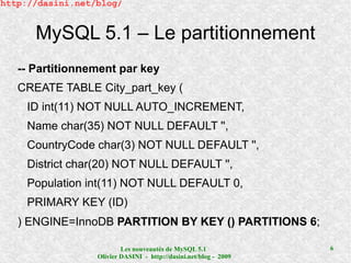 http://dasini.net/blog/


      MySQL 5.1 – Le partitionnement
   -- Partitionnement par key
   CREATE TABLE City_part_key (
     ID int(11) NOT NULL AUTO_INCREMENT,
     Name char(35) NOT NULL DEFAULT '',
     CountryCode char(3) NOT NULL DEFAULT '',
     District char(20) NOT NULL DEFAULT '',
     Population int(11) NOT NULL DEFAULT 0,
     PRIMARY KEY (ID)
   ) ENGINE=InnoDB PARTITION BY KEY () PARTITIONS 6;

                          Les nouveautés de MySQL 5.1              6
                  Olivier DASINI - http://dasini.net/blog - 2009
 