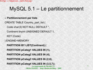 http://dasini.net/blog/


       MySQL 5.1 – Le partitionnement
   -- Partitionnement par liste
   CREATE TABLE Country_part_list (
    Code char(3) NOT NULL DEFAULT '',
    Continent tinyint UNSIGNED DEFAULT 1,
    KEY (Code)
   ) ENGINE=MEMORY
    PARTITION BY LIST(Continent) (
    PARTITION pCateg1 VALUES IN (1),
    PARTITION pCateg2 VALUES IN (4),
    PARTITION pCateg3 VALUES IN (2,6),
    PARTITION pCateg4 VALUES IN (3,5,7));
                             Les nouveautés de MySQL 5.1              7
                     Olivier DASINI - http://dasini.net/blog - 2009
 