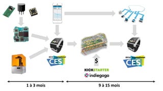 $
9 à 15 mois1 à 3 mois
 