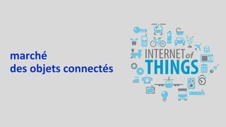 marché
des objets connectés
 