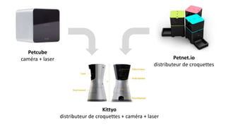 Petnet.io
distributeur de croquettes
Petcube
caméra + laser
Kittyo
distributeur de croquettes + caméra + laser
 