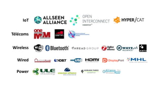 Wireless
Wired
IoT
Télécoms
Power
 
