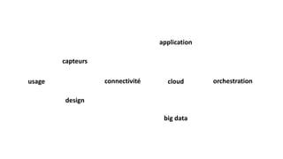 capteurs
design
application
connectivité cloud orchestrationusage
big data
 