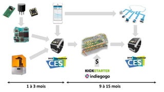 $
9 à 15 mois1 à 3 mois
 