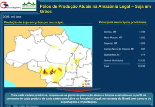 Pólos de Produção Atuais na Amazônia Legal – Soja em
                                          Grãos
2008, mil tons
Produção de soja em grãos por município                              Principais municípios produtores


                                                                        Sorriso, MT                  1.794

                                                                        Nova Mutum, MT               1.082

                                                                        Sapezal, MT                  1.062

                                                                        Campo Novo do Parecis, MT     991

                                                                        Diamantino, MT                871

                                                                        Outros Municípios           12.432

                                                                        Total                       18.232




      Para cada cadeia produtiva, mapeou-se os pólos de produção atuais e futuros e estudou-se o perfil de
   consumo de cada produto de cada cadeia produtiva na Amazônia Legal, no restante do Brasil bem como o de
                                         exportações e importações
  Fonte:   IBGE, análise Macrologística
                                                                                                             10
 