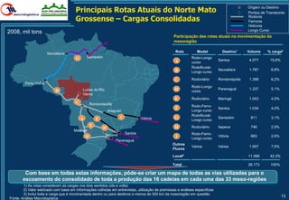 Principais Rotas Atuais do Norte Mato                                                               Origem ou Destino
                                                                                                                                           Pontos de Transbordo
                                       Grossense – Cargas Consolidadas                                                                     Rodovia
                                                                                                                                           Ferrovia
                                                                                                                                           Hidrovia
                                                                                                                                           Longo Curso
2008, mil tons
                                                                                                 Participação das rotas atuais na movimentação da
                                                                                                 mesoregião

                                                                                                  Rota         Modal          Destino1     Volume    % carga2
                       Itacoatiara
                                       G       Santarém                                                    Rodo-Longo
                                                                                                  A                         Santos         4.077       15,6%
                                                                                                           curso
                                                                                                           Rodofluvial-
                                                                                                  B                         Itacoatiara    1.787       6,8%
                                                                                                           Longo curso

                                                                                                  C        Rodoviário       Rondonópolis   1.398       6,2%
         Porto Velho
                                                                                                           Rodo-Longo
                                           Lucas do Rio                                           D                         Paranaguá      1.337       5,1%
                            B                                                                              curso
                                           Verde
                                                                                                  E        Rodoviário       Maringá        1.043       4,0%
                                       C           Rondonópolis
                                                                                                           Rodo-Ferro-
                                                                                                  F        Longo curso
                                                                                                                            Santos         1.034       4,0%
                                                               Araguari
                                                                                                           Rodofluvial-
                                           A           F              I       Vitória             G                         Santarém        811        3,1%
                                                                                                           Longo curso
                                                   E                                              H        Rodoviário       Itapeva         746        2,9%
                                                           H
                                      Maringá
                                                           Itapeva   Santos                                Rodo-Ferro-
                                               D                                                  I                         Vitória         683        2,6%
                                                                                                           Longo curso
                                                                 Paranaguá
                                                                                                Outros
                                                                                                           Vários           Vários         1.957       7,5%
                                                                                                Fluxos
                                                                                                Local3                                     11.066      42,3%

                                                                                                Total                                      26.173      100%

        Com base em todas estas informações, pôde-se criar um mapa de todas as vias utilizadas para o
       escoamento do consolidado de toda a produção das 16 cadeias em cada uma das 33 meso-regiões
        1) As rotas consideram as cargas nos dois sentidos (ida e volta)
        2) Valor estimado com base em informações colhidas em entrevistas, utilização de premissas e análises específicas
        3) Inclui toda a carga que é movimentada dentro ou para destinos a menos de 300 km da mesoregião em questão
                                                                                                                                                               13
Fonte: Análise Macrologística
 