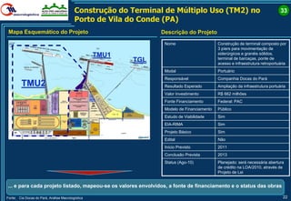 Construção do Terminal de Múltiplo Uso (TM2) no                                    33
                                          Porto de Vila do Conde (PA)
 Mapa Esquemático do Projeto                                    Descrição do Projeto
                                                                 Nome                      Construção de terminal composto por
                                                                                           3 píers para movimentação de
                                                                                           siderúrgicos e granéis sólidos,
                                                   TMU1                                    terminal de barcaças, ponte de
                                                          TGL                              acesso e infraestrutura retroportuária
                                                                 Modal                     Portuário
                                                                 Responsável               Companhia Docas do Pará
         TMU2                                                    Resultado Esperado        Ampliação da infraestrutura portuária
                                                                 Valor Investimento        R$ 662 milhões
                                                                 Fonte Financiamento       Federal: PAC
                                                                 Modelo de Financiamento   Público
                                                                 Estudo de Viabilidade     Sim
                                                                 EIA-RIMA                  Sim
                                                                 Projeto Básico            Sim
                                                                 Edital                    Não
                                                                 Início Previsto           2011
                                                                 Conclusão Prevista        2013
                                                                 Status (Ago-10)           Planejado: será necessária abertura
                                                                                           de crédito na LOA/2010, através de
                                                                                           Projeto de Lei


... e para cada projeto listado, mapeou-se os valores envolvidos, a fonte de financiamento e o status das obras

Fonte: Cia Docas do Pará, Análise Macrologística                                                                               22
 